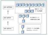 「AIエージェント相場の現状と展望－米国、日本とも注目銘柄多数。最先端半導体企業と主力工場を持つ日本の再評価へ－」の画像12