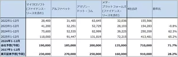 「AIエージェント相場の現状と展望－米国、日本とも注目銘柄多数。最先端半導体企業と主力工場を持つ日本の再評価へ－」の画像