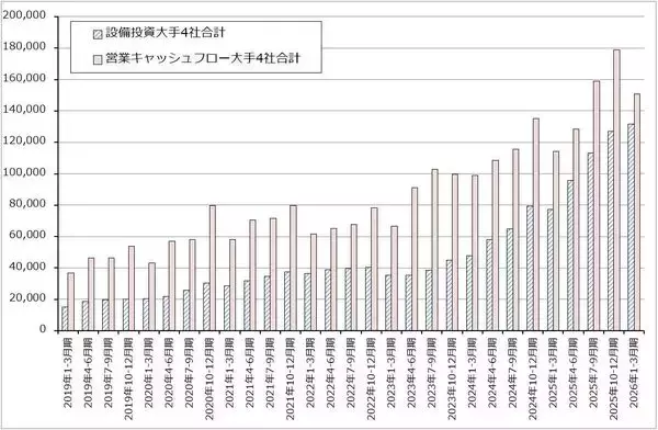 「AIエージェント相場の現状と展望－米国、日本とも注目銘柄多数。最先端半導体企業と主力工場を持つ日本の再評価へ－」の画像