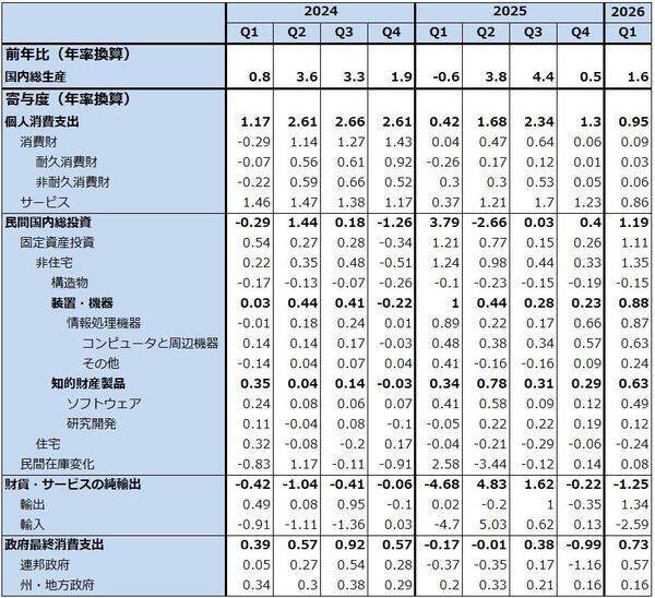 AIエージェント相場の現状と展望－米国、日本とも注目銘柄多数。最先端半導体企業と主力工場を持つ日本の再評価へ－