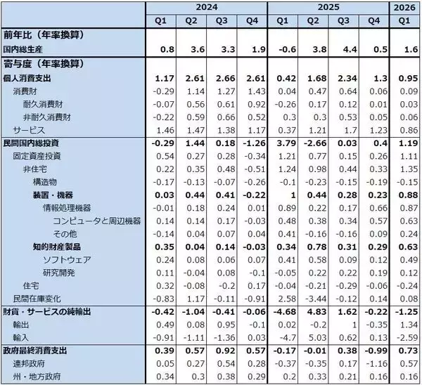 「AIエージェント相場の現状と展望－米国、日本とも注目銘柄多数。最先端半導体企業と主力工場を持つ日本の再評価へ－」の画像