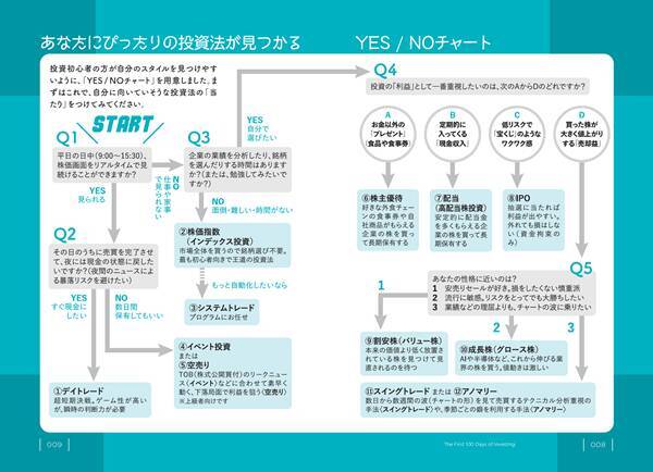 『17人の「億り人」を生み出した投資家が教える　投資初心者が「最初の100日」でやるべきこと』【書籍紹介】