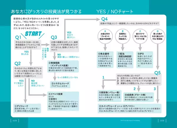 「『17人の「億り人」を生み出した投資家が教える　投資初心者が「最初の100日」でやるべきこと』【書籍紹介】」の画像
