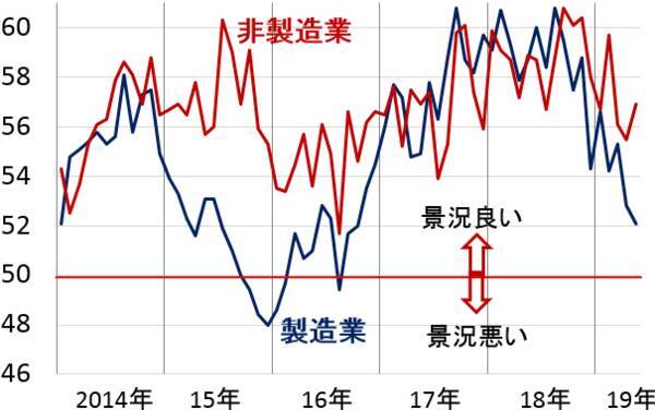 米国なぜ強い?日本株だけでなく米国株にも分散投資すべきと考える３つの理由