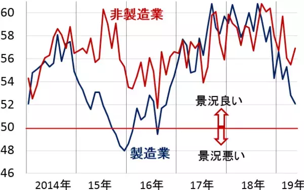 「米国なぜ強い?日本株だけでなく米国株にも分散投資すべきと考える３つの理由」の画像