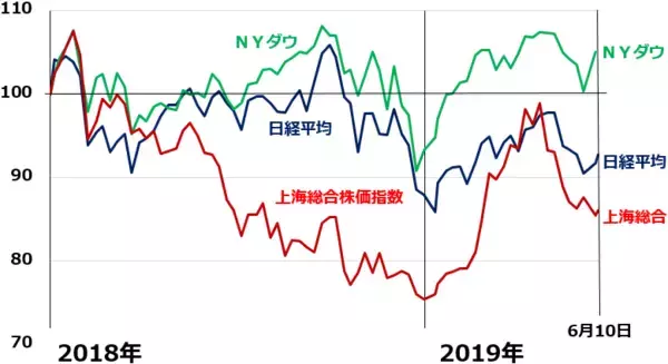 「米国なぜ強い?日本株だけでなく米国株にも分散投資すべきと考える３つの理由」の画像