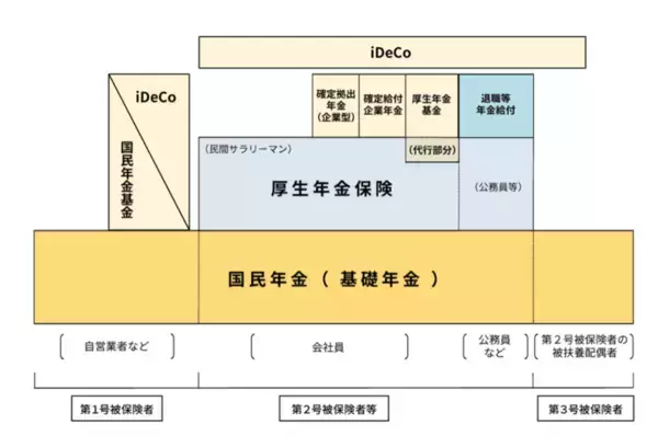 「「老後2000万円足りない」問題の誤解。日本の年金制度はトク？損？」の画像
