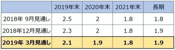 「注目のFOMC結果発表まもなく。米中交渉再開でマーケットは？」の画像