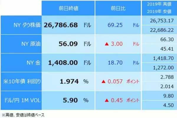 「「ドル高」+「円高」＝ クロス円下落！ 今週の豪ドル/円、ポンド/円、リラ/円の上下のメドをチェック！」の画像