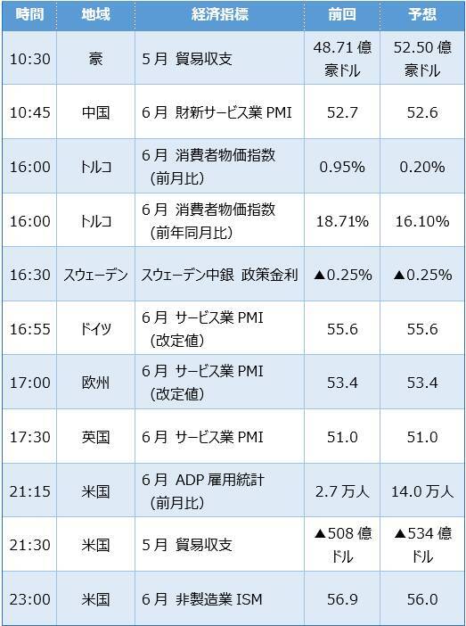 「ドル高」+「円高」＝ クロス円下落！ 今週の豪ドル/円、ポンド/円、リラ/円の上下のメドをチェック！