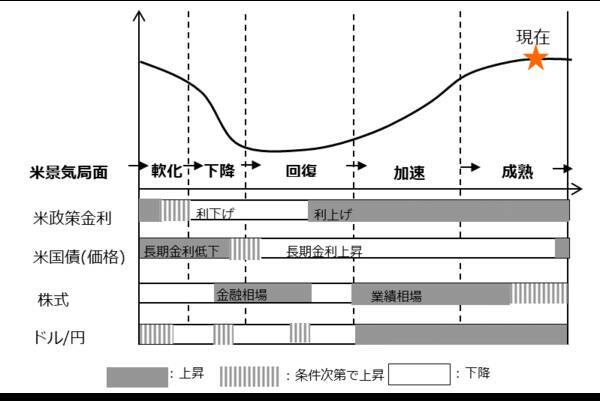 景気でドル/円を先読みする方法：日本円の秘密（3）