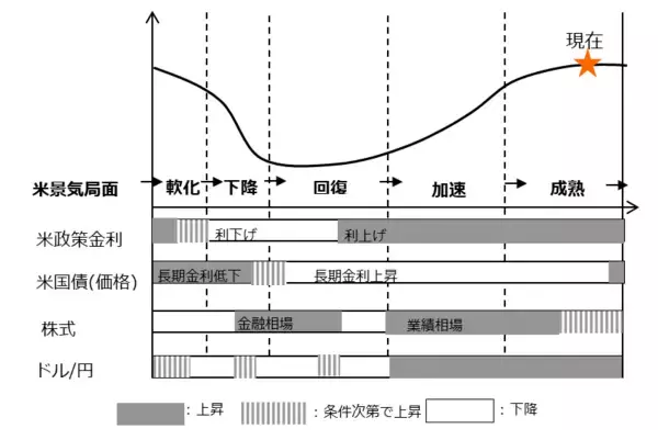 「景気でドル/円を先読みする方法：日本円の秘密（3）」の画像