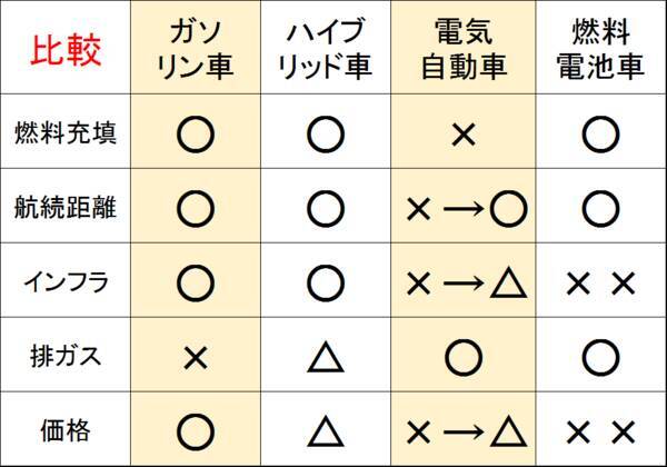 配当利回り3.1％のトヨタが年初来高値！自動車株で勝つ方法は？