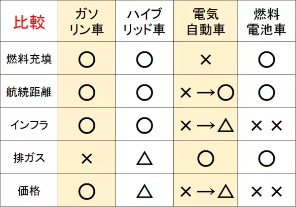 「配当利回り3.1％のトヨタが年初来高値！自動車株で勝つ方法は？」の画像