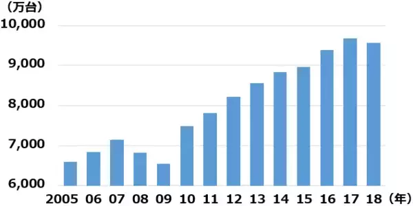 「配当利回り3.1％のトヨタが年初来高値！自動車株で勝つ方法は？」の画像
