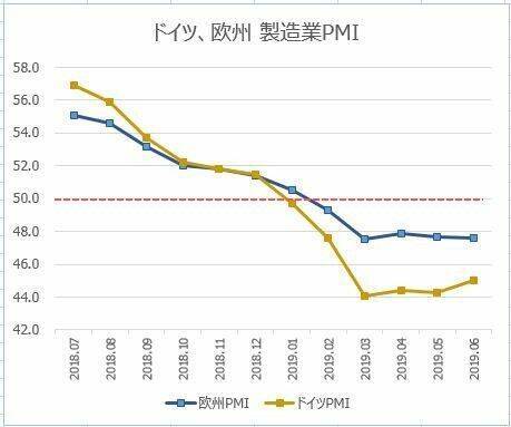 これから動きそうな豪ドル 円 ポンド 円 そしてリラ 円 週末に向けて上下のメドを確認 19年7月24日 エキサイトニュース 2 4