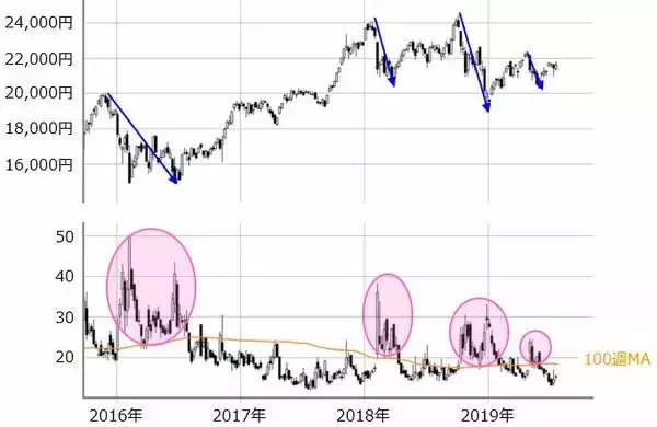 「堅調な日本株に上値は？急落サイン「ヒンデンブルグ・オーメン」点灯。FOMC、雇用統計後に「夏バテ」も？」の画像