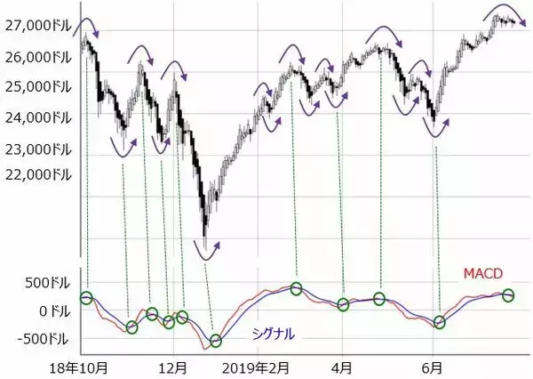 「堅調な日本株に上値は？急落サイン「ヒンデンブルグ・オーメン」点灯。FOMC、雇用統計後に「夏バテ」も？」の画像
