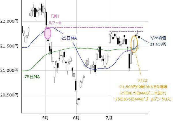 堅調な日本株に上値は？急落サイン「ヒンデンブルグ・オーメン」点灯。FOMC、雇用統計後に「夏バテ」も？