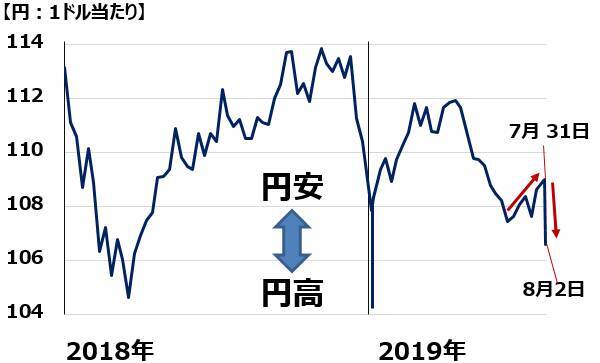 トランプ・ショックで世界株安＆円高。日経平均も急落。ここは買い場？