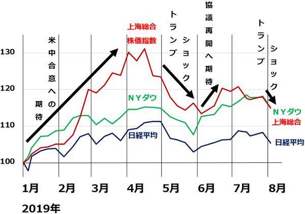 トランプ・ショックで世界株安＆円高。日経平均も急落。ここは買い場？