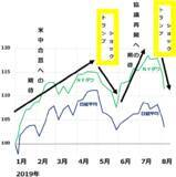 「NYダウ急落！日経平均は二番底模索へ。高配当株買い増しの好機と考える理由」の画像2