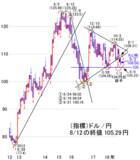 「夏休みは相場の振れ注意！日経平均は2万円守れるか」の画像4