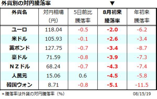 日経平均PBR1倍は買い？トランプ支持率と株価の関係にヒント