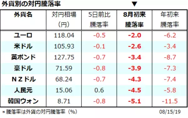 「日経平均PBR1倍は買い？トランプ支持率と株価の関係にヒント」の画像