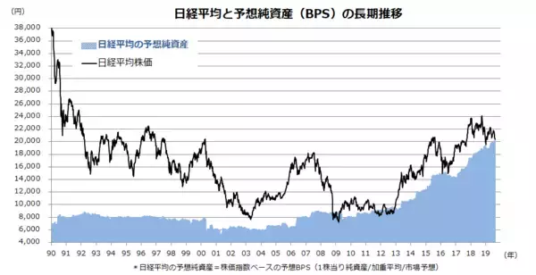 「日経平均PBR1倍は買い？トランプ支持率と株価の関係にヒント」の画像