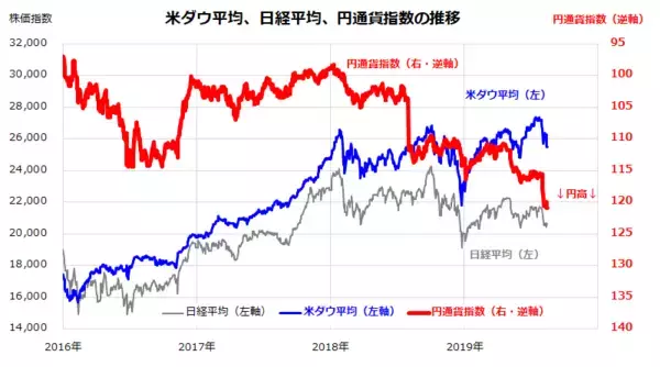 「日経平均PBR1倍は買い？トランプ支持率と株価の関係にヒント」の画像