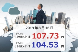 米10年債1.5%割れ。ドル/円波乱の金曜。南アランドは3年ぶり安値