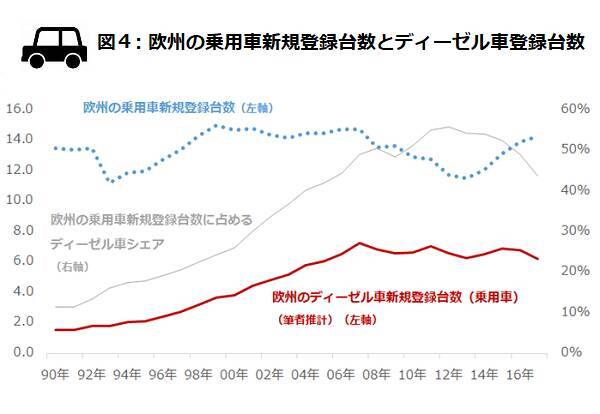 環境意識が高まったらプラチナ価格が急騰、なぜ？！