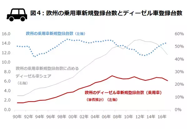 「環境意識が高まったらプラチナ価格が急騰、なぜ？！」の画像