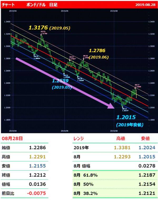 9月はこの通貨がアツい ポンド ついに動くか ドル 円はぎりぎり106円に踏みとどまる 19年8月29日 エキサイトニュース 3 3