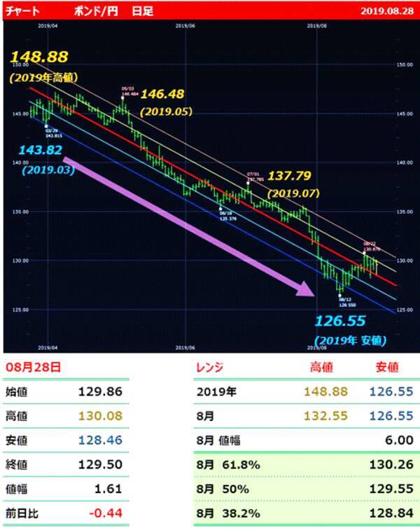 9月はこの通貨がアツい ポンド ついに動くか ドル 円はぎりぎり106円に踏みとどまる 19年8月29日 エキサイトニュース 3 3