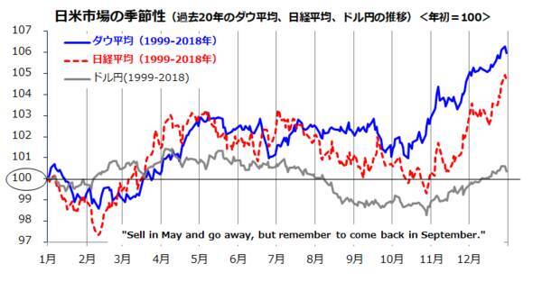 世界はマイナス金利のブラックホールへ？割安な日米株式に年末高はあるか？