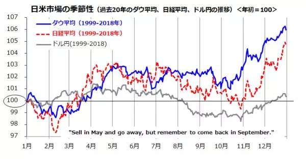 「世界はマイナス金利のブラックホールへ？割安な日米株式に年末高はあるか？」の画像