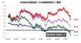 「世界はマイナス金利のブラックホールへ？割安な日米株式に年末高はあるか？」の画像2