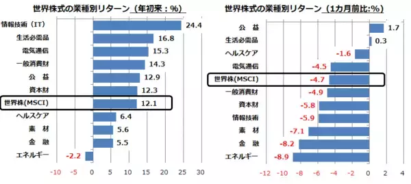 「世界はマイナス金利のブラックホールへ？割安な日米株式に年末高はあるか？」の画像
