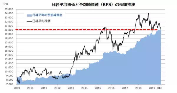 「世界はマイナス金利のブラックホールへ？割安な日米株式に年末高はあるか？」の画像