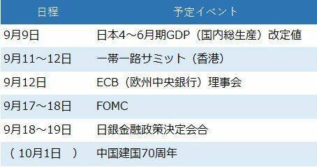 為替ジンクス：9月は魔の月。混乱予兆をとらえるための2つの警戒点