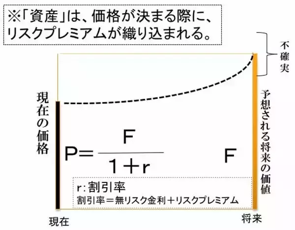 「「意外かもしれないけれども大切な」10の運用常識」の画像