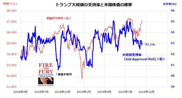 平均利回り5%超！「増配」期待の高配当10銘柄。秋はデタント（緊張緩和）相場?