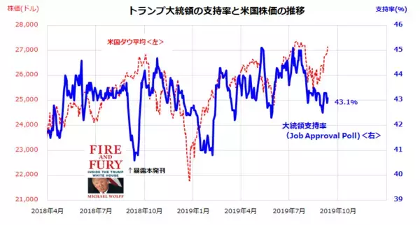 「平均利回り5%超！「増配」期待の高配当10銘柄。秋はデタント（緊張緩和）相場?」の画像