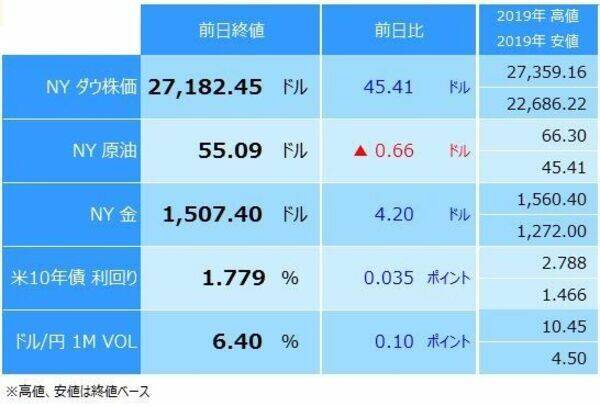 利下げしたのに トルコリラとユーロが大反発 米は来週利下げへ 19年9月13日 エキサイトニュース 3 5