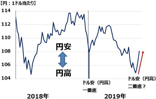 リスクオンの秋スタート？9月は株高・円安進む。日本株は買い場の見方継続