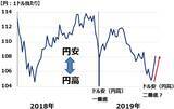 「リスクオンの秋スタート？9月は株高・円安進む。日本株は買い場の見方継続」の画像3