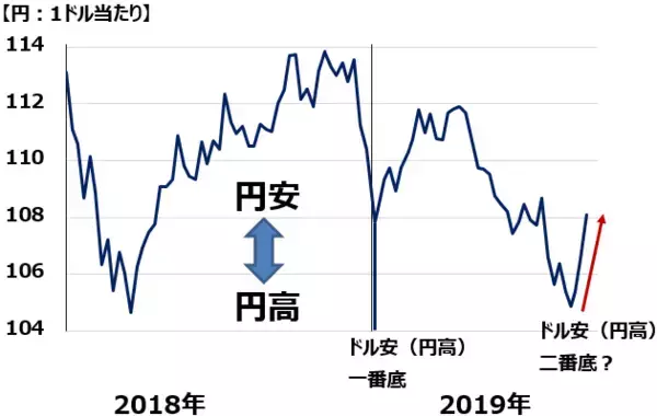 「リスクオンの秋スタート？9月は株高・円安進む。日本株は買い場の見方継続」の画像