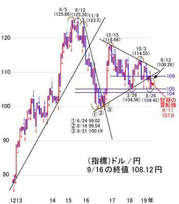 米株は最高値接近中、日経平均も過熱気味！広がる期待感と警戒感の振幅